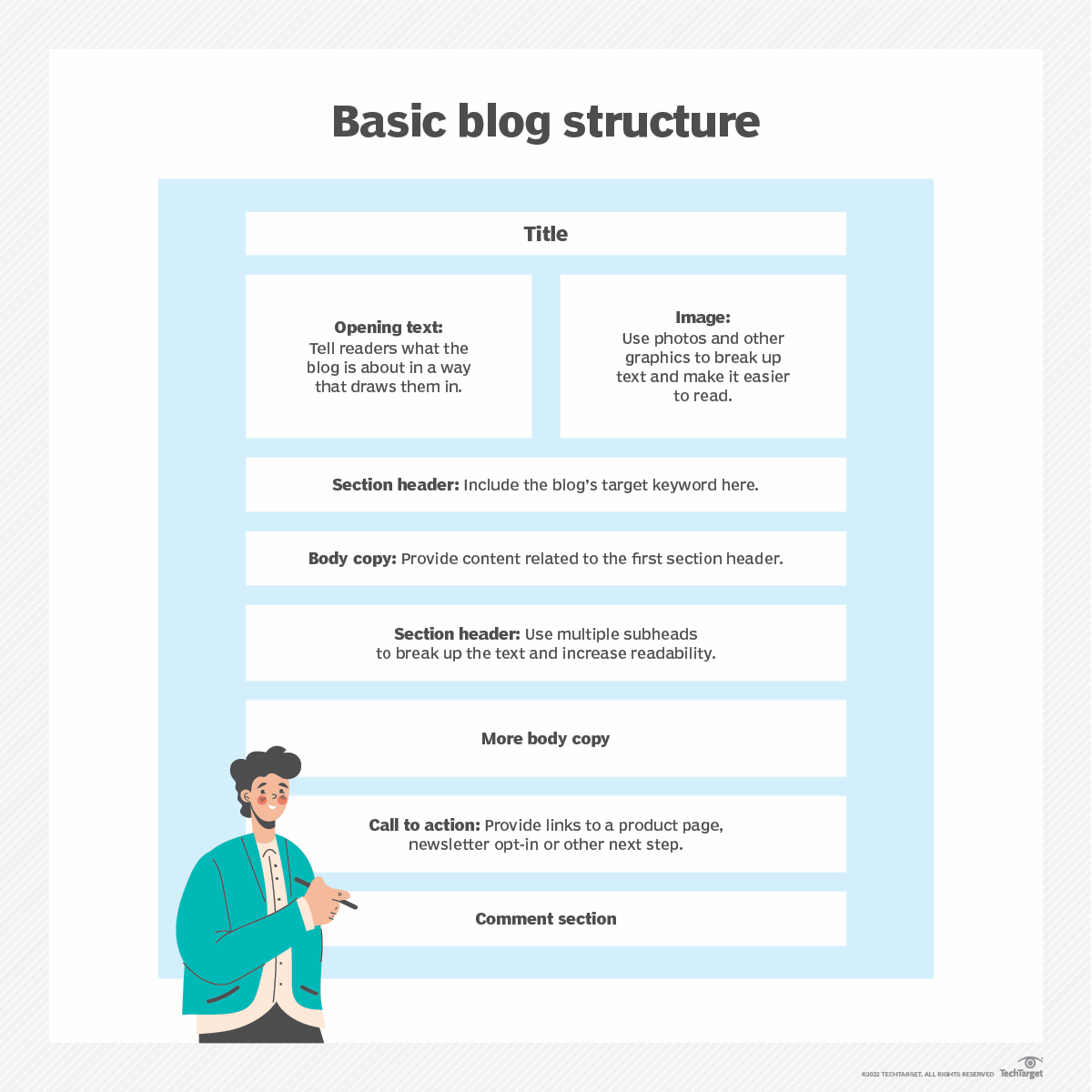 Structure Of A Blog Website