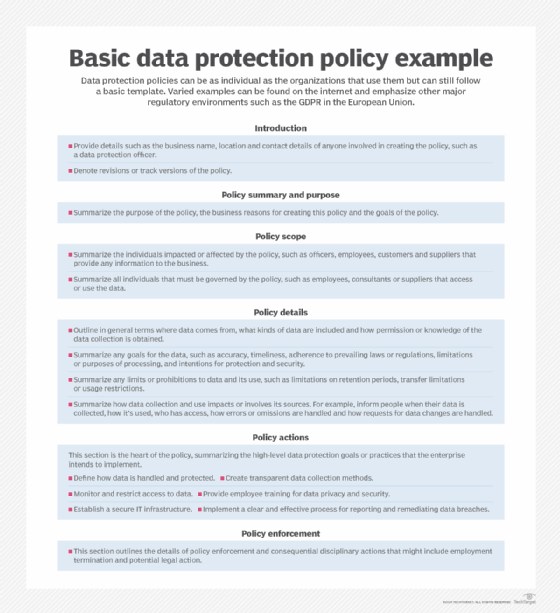 Graphic showing a typical data protection policy