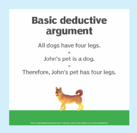 What is a deductive argument?