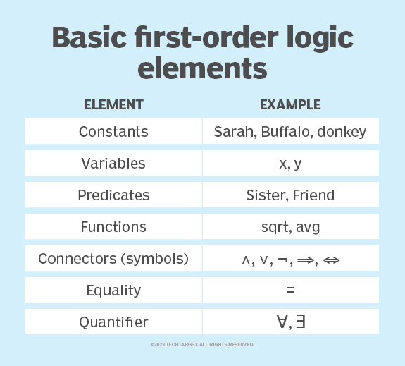 first order logic assignment