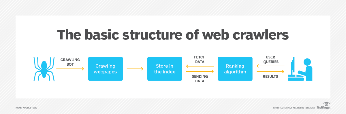 research paper web crawler