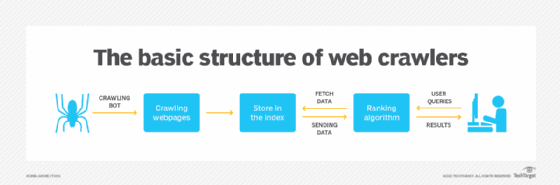 What is a Web Crawler? Everything you need to know from TechTarget.com