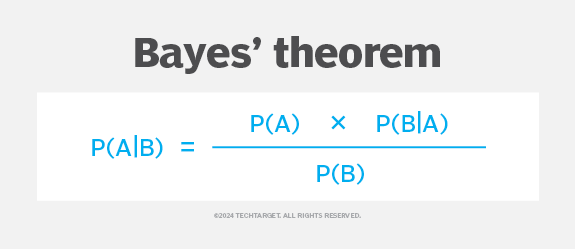 What is Bayes' theorem? How is it used in machine learning?