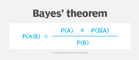 Bayes' theorem equation shown in block squares.