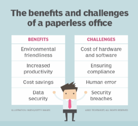 benefits of paperless office