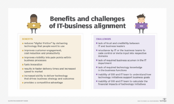 Benefits and challenges of IT-business alignment