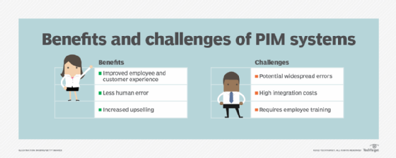 A chart that compares PIM system benefits and challenges