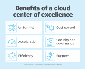 How to build a cloud center of excellence in 9 steps | TechTarget