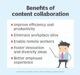 What’s Content material Collaboration? An In-Depth Information