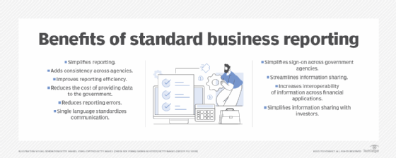 List of standard business reporting benefits.