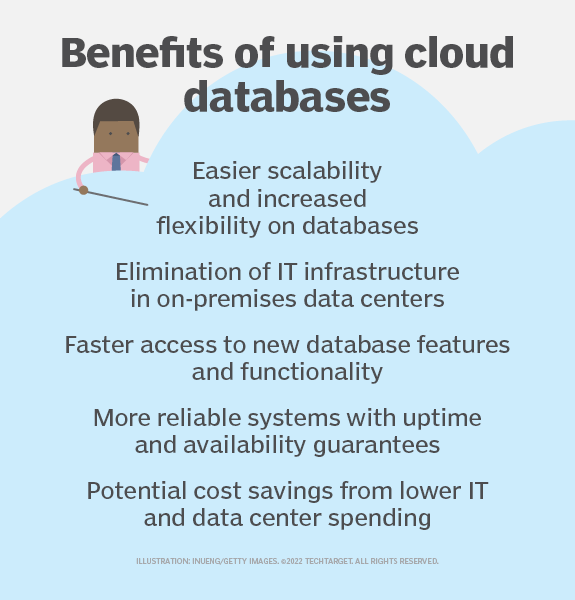 What Is A Cloud Database Definition And In Depth Guide Techtarget 5381