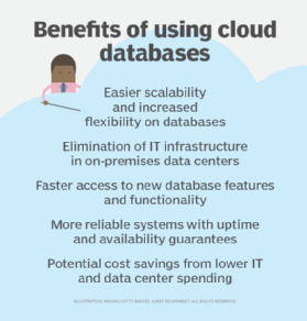 Benefits of using cloud databases