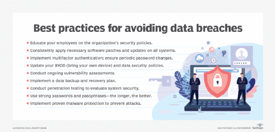 best practices for avoiding data breaches