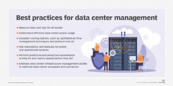 Bulleted list of data center management best practices.