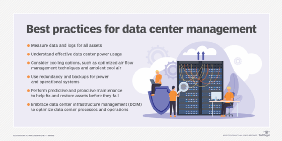 About and Centre Management