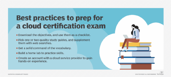 List of best practices to prepare for a cloud certification exam.