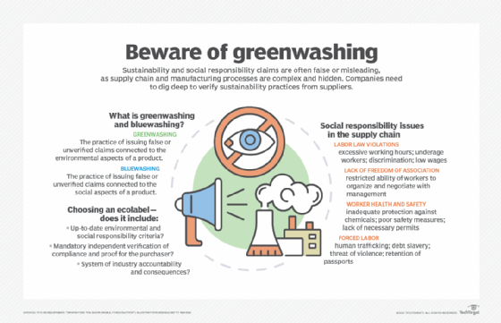 Beware of greenwashing: Sustainability and social responsibility claims are often false or misleading.
