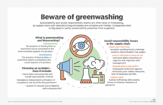 Beware of greenwashing and bluewashing, advice on how to select an ecolabel and understand the social responsibility of an organization's supply chain.