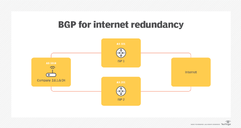 BGP Vs. OSPF: When To Use Each Protocol