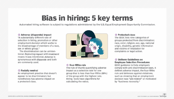 Key terms in AI bias in hiring automation tools