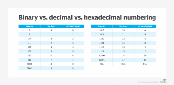 What is hexadecimal numbering?🐥 Descubra as melhores apostas na jogo ...