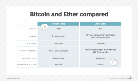 ethereum blockchain size vs bitcoin