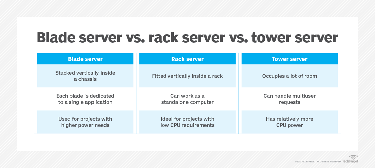 What is a Blade Server? Definition from TechTarget