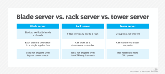 What Is a Server Rack: Specifications, Usage, History, and More