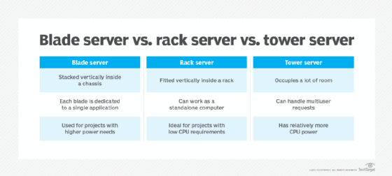 What is a Blade Server?  Definition from TechTarget