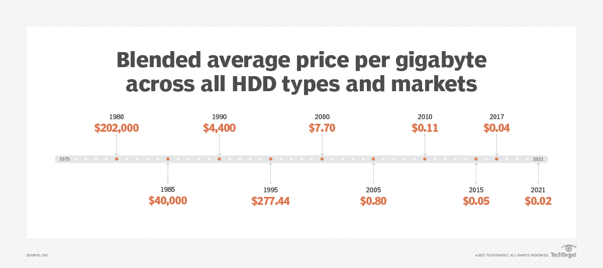 what-is-a-gigabyte-gb-and-how-is-it-measured