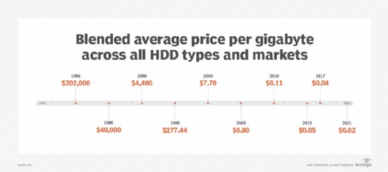 What is a gigabyte (GB) and how is it measured?