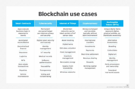 What is Blockchain? Definition, Examples and How it Works - News ITN