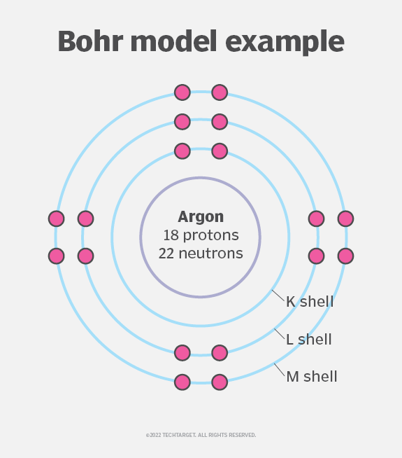 Bohr radius - Edgedatacenters.nl