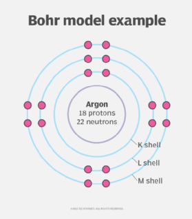 Bohr atom model diagram