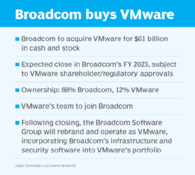 Graphic listing the details of the Broadcom acquisition of VMware.