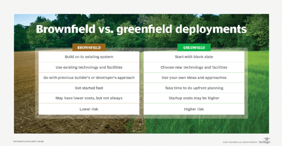 Проекты green field