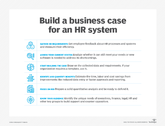 Business case for an HR system