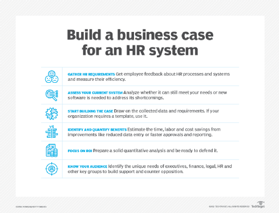 Why does my business need an HR system? - HRX Website