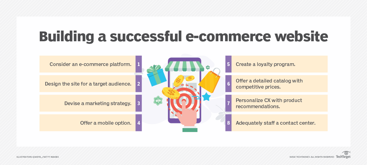 How to make a successful e-commerce website | TechTarget