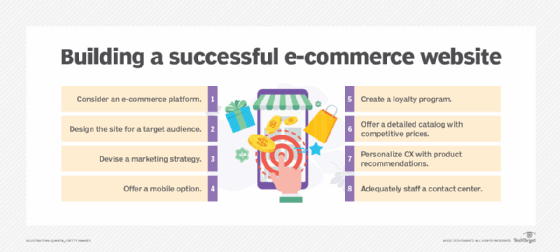 How to Build an Ecommerce Website: The Easiest Way That Requires No  Experience