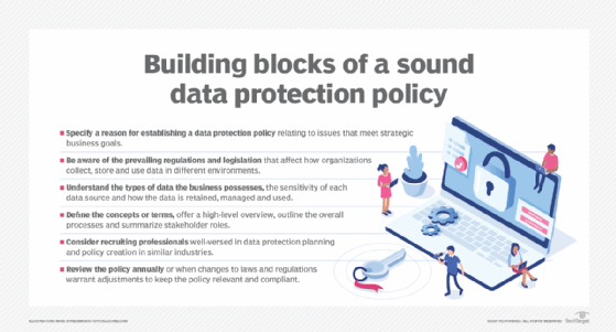 List of six building blocks of a sound data protection policy.
