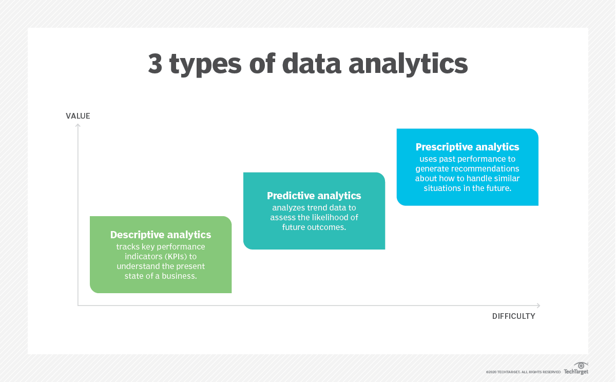 What Is Business Analytics Definition From TechTarget