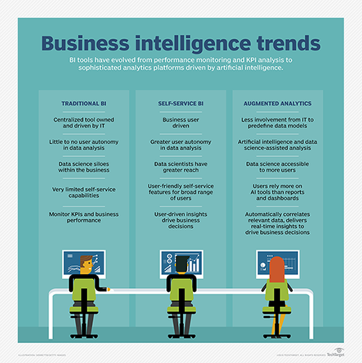 How Ai can boost business performance by analysing your data