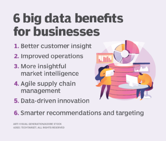 Business benefits of big data chart