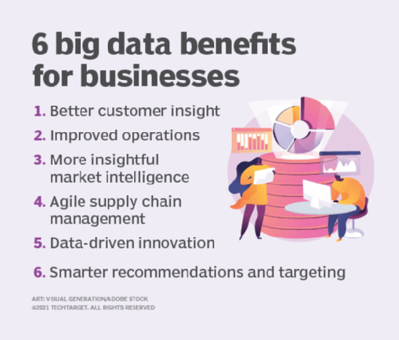 5 key reasons why data analytics is important to business