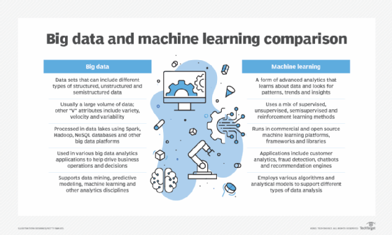 Big data and machine learning comparison chart