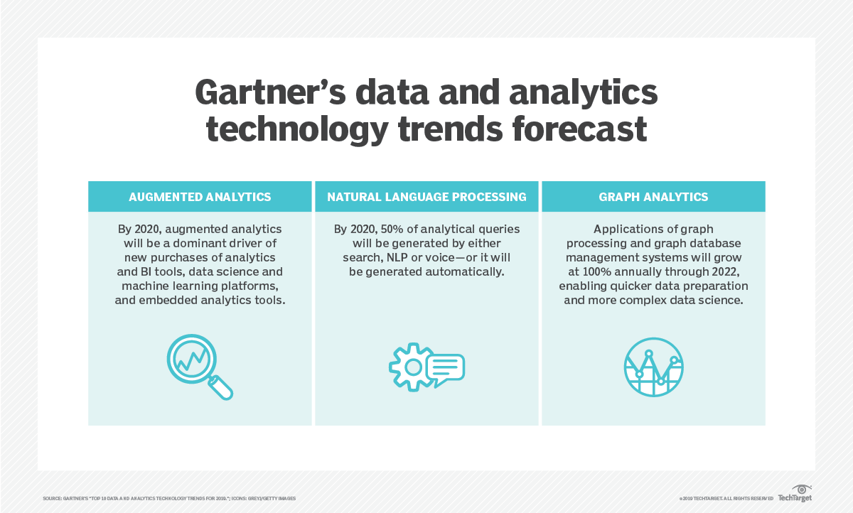 8 Business Intelligence Trends to Prepare for 2021