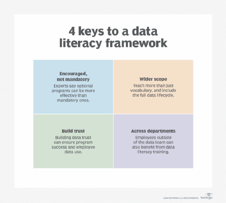 Dali Data Literacy Framework 2 – NIDUYM