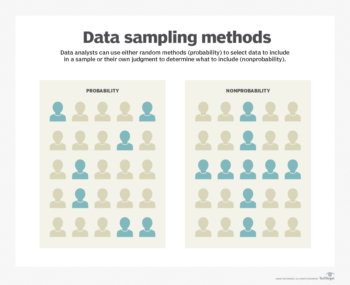 What Is Data Sampling? | Definition From TechTarget