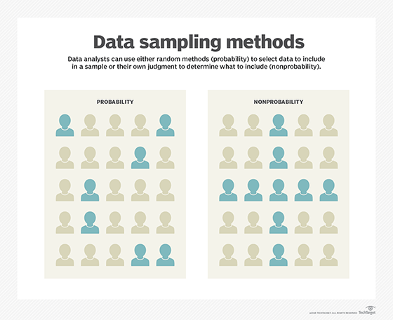 diagram of random and nonrandom data sampling